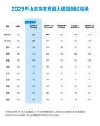 <b>高考为“3+3”形式</b>